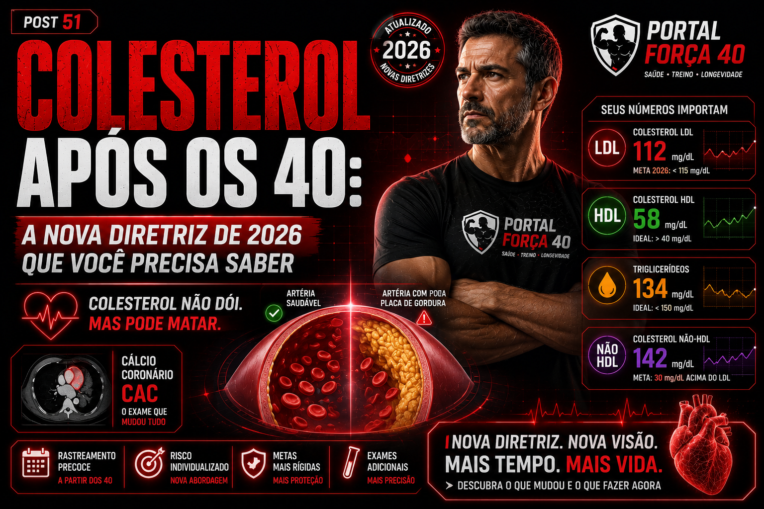Colete dados e proteja seu coração